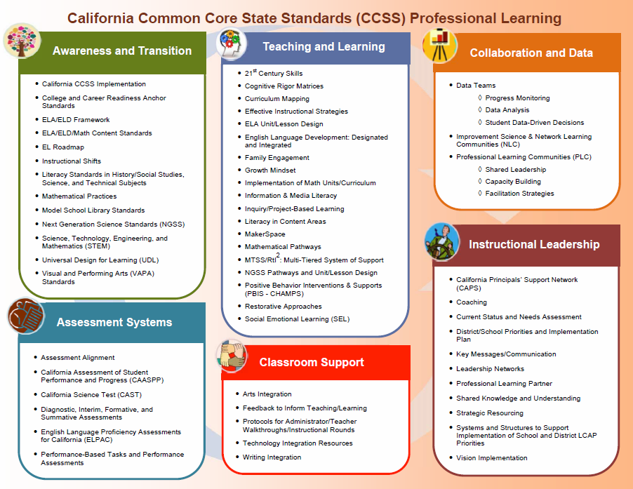California Common Core State Standards (CCSS)